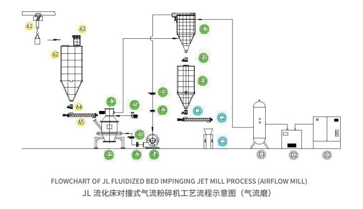 jl流化床對撞式氣流粉碎機1.jpg